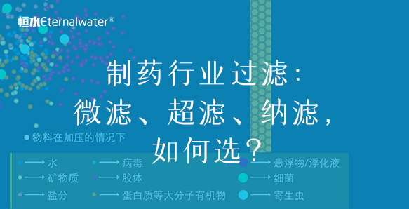 亿万28过滤 | 制药行业过滤：微滤、超滤、纳滤，如何选？